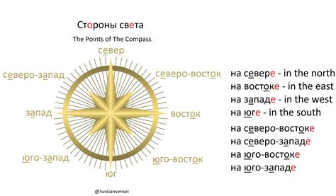 Английские эквиваленты слов "Север" и "Юг"