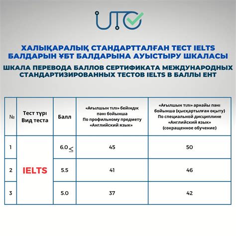 Английский язык в международных организациях и банках Швейцарии