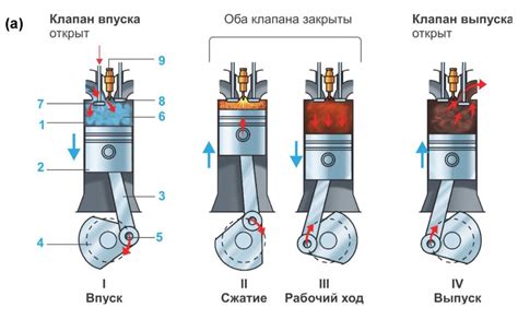 Аномальная работа двигателя