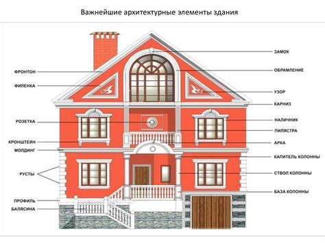 Ансамбль зданий и главные архитектурные элементы