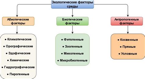 Антропогенные факторы, влияющие на низкую водоснабжаемость реки