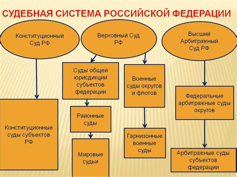 Аргументация решения суда: основы и принципы