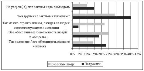 Аргументы сторонников и противников использования нектара при снижении веса