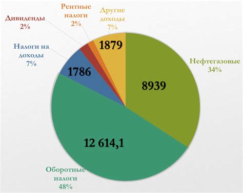 Ареал веселки в Беларуси: распределение и характеристики лесной среды