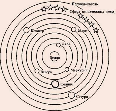 Аристотель и его представление о Вселенной