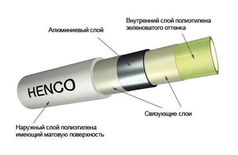 Армированный пластик: долговечность и надежность