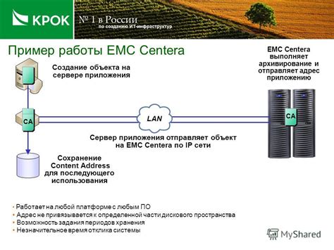 Архивирование и сохранение скопированных гиперссылок для последующего доступа