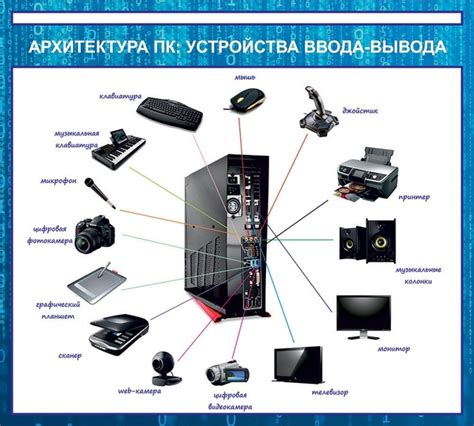 Архитектура внутренней системы: устройство и функции