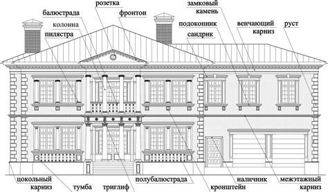 Архитектура здания