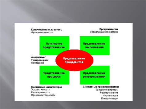 Архитектурное представление и уникальность структуры Пентагона