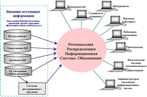 Архитектурное устройство и функциональные возможности информационной платформы