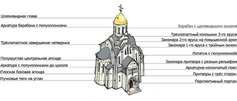 Архитектурные особенности и стиль храма в Салли Фейс