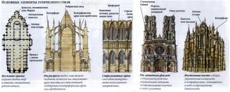 Архитектурные особенности и уникальные черты исторического укрепления