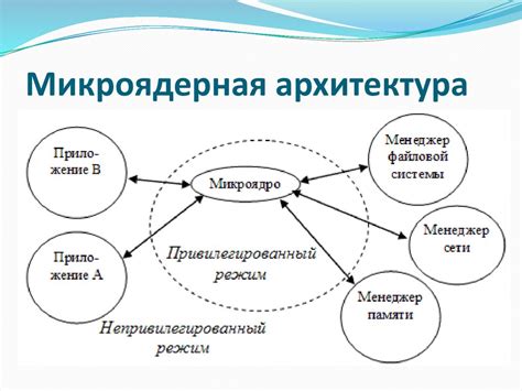 Архитектурные особенности митрополичьей резиденции