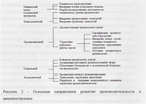 Аспекты, которые необходимо учесть при изменении типа визы в Российской Федерации