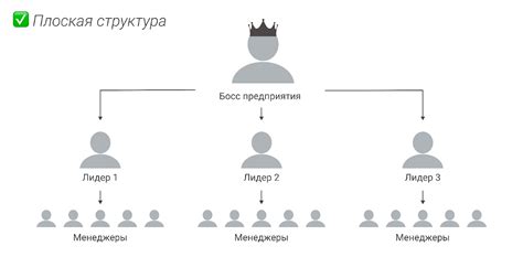 Аспекты, необходимые для учета в оформлении документа об организационной структуре