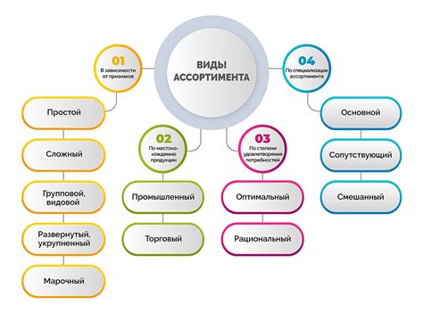 Ассортимент товаров для Валберис: основные категории