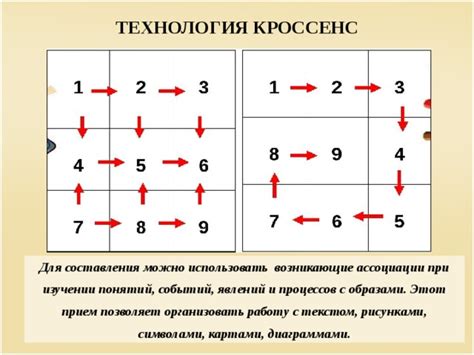 Ассоциации с образами и символами