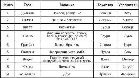 Астрологические факторы, определяющие выбор места проживания