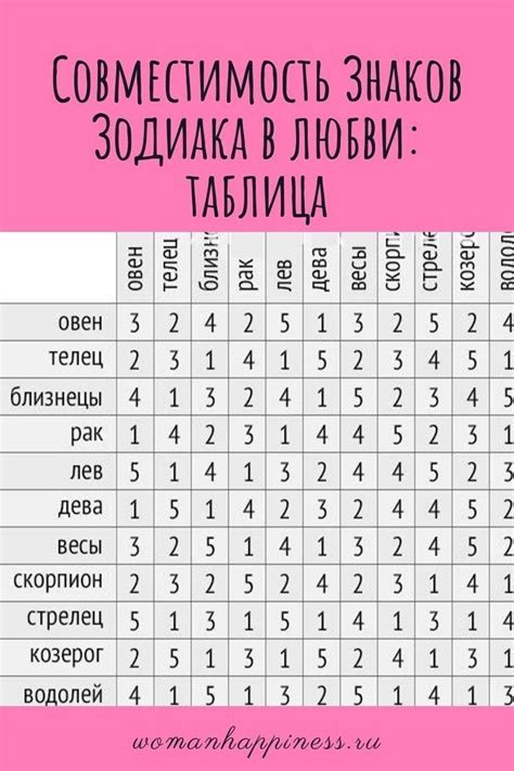 Астрология и совместимость знаков зодиака