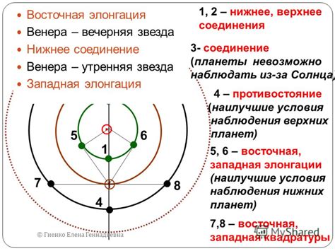 Астрономические условия для наблюдения Венеры