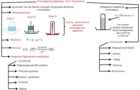 Атмосферное давление и сложности при исследовании