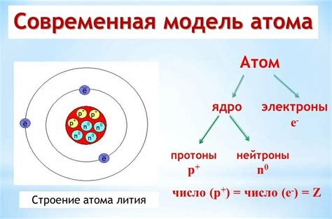 Атом Au: строение и свойства