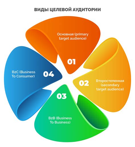 Аудит целевой аудитории: ключевой этап работы эксперта по продвижению в социальных сетях