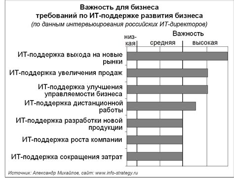 Баббит и его важность для развития бизнеса