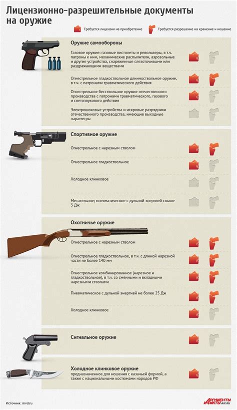 Базовая информация о оружии Бей Дао