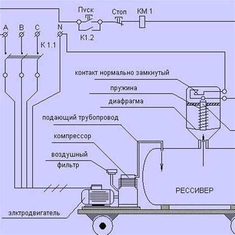 Базовая настройка компрессор-плагина: полезные рекомендации от экспертов