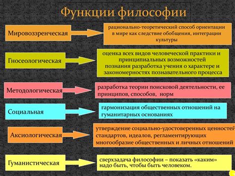 Базовые понятия философии и осознанного мышления