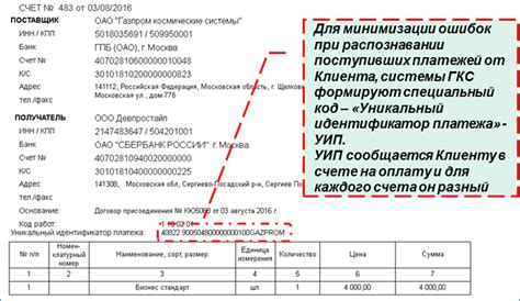 Базовые сведения о идентификаторе платежа