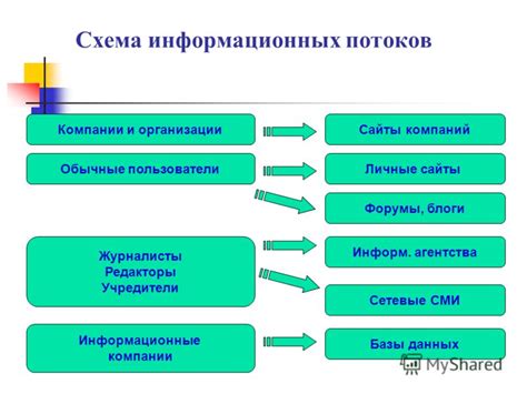 Базы данных и информационные агентства