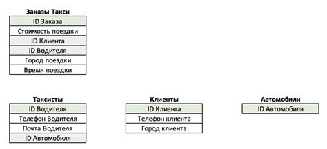 Базы данных о собственности предприятий и организаций