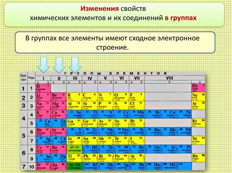 Базы данных химических элементов и их характеристик