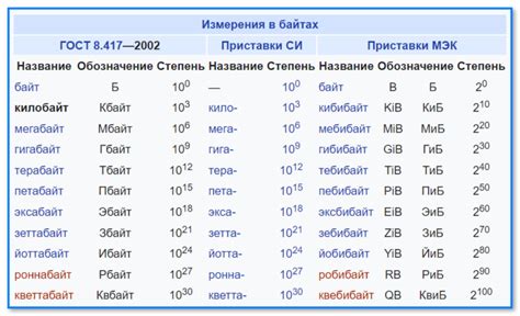 Байт, килобайт, мегабайт: масштабы измерения информации