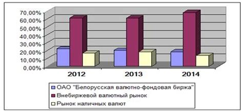 Банки – оптимальный выбор для валютного обмена в Республике Беларусь