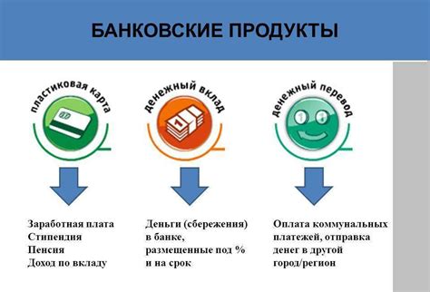 Банковские услуги и продукты: многообразие возможностей для удовлетворения потребностей клиентов