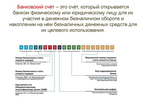 Банковский финансовый инструмент для получения ссудных средств на банковской карте