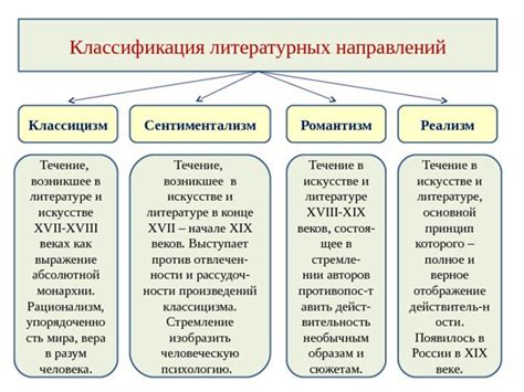 Барьеры и преграды на пути противостояния героев в романтической истории