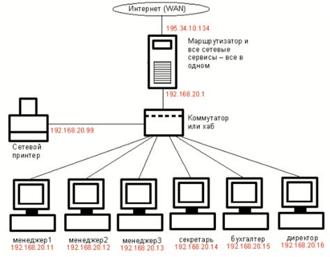 Безопасная организация личных территорий на сервере