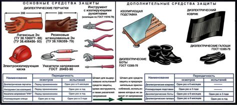 Безопасная процедура вскрытия: важные инструменты и средства