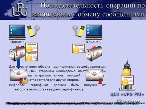 Безопасное общение посредством обмена сообщениями с использованием открытого PGP-ключа