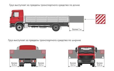 Безопасность груза: как устройство на задней части автомобиля обеспечивает надежность перевозки
