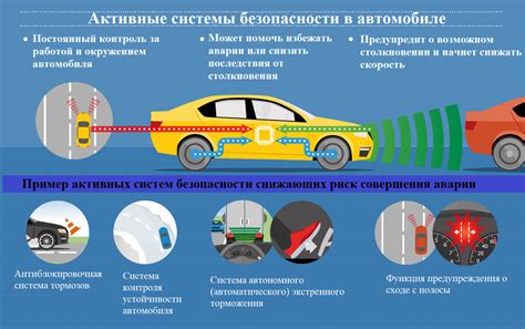 Безопасность и активные системы: обеспечение автомобилей в городских условиях и на дороге