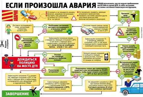 Безопасность и расположение в 2f при возникновении аварийной ситуации