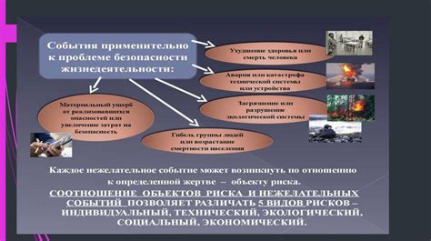 Безопасность и экологические аспекты в промышленном объекте Внуково цеха 1 ммпо