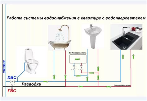 Безопасность при использовании электрического нагревателя воды для душа