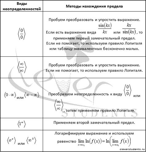 Бесконечность выбора: "или"